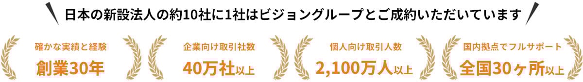 日本の新設法人の約10社に1社はビジョングループと成約