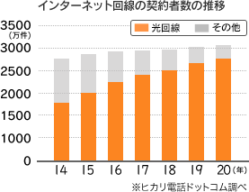 graph1_trivia