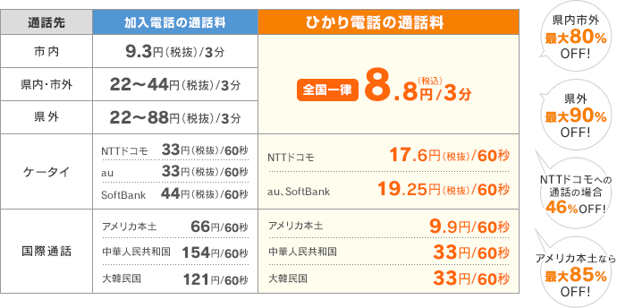 i_cell_charge