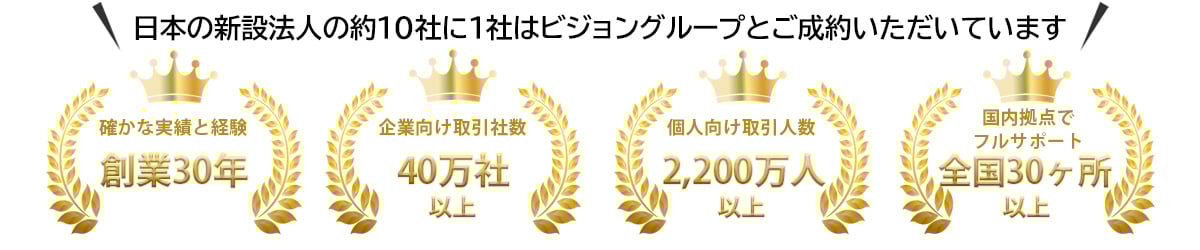 日本の新設法人の約10社に1社はビジョングループと成約 日本の新設法人の約10社に1社はビジョングループと成約