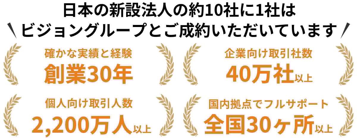 日本の新設法人の約10社に1社はビジョングループと成約
