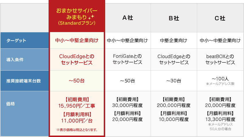 【比較表】サービス比較