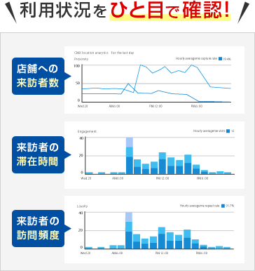 利用状況をひと目で確認！