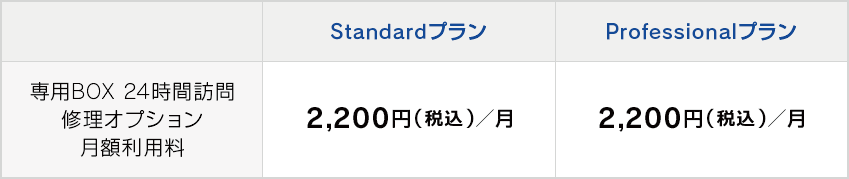 【比較表】StandardプランとProfessional「専用BOX 24時間訪問修理オプション」月額利用料