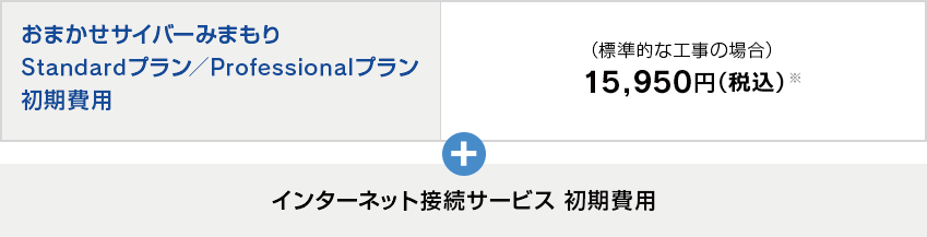 【料金表】おまかせサイバーみまもりStandardプランとProfessionalプランの初期費用