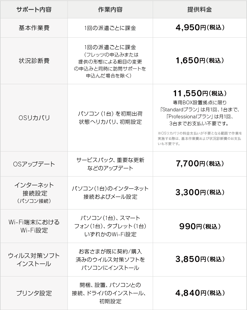 【料金表】その他オプションの内容とその料金