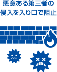 悪意ある第三者の侵入を入り口で阻止