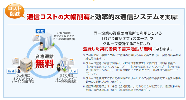 追伸コストの大幅削減と効率的な通信システムを実現