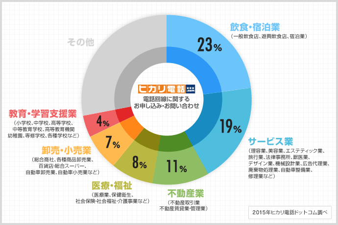 industry_type_graph