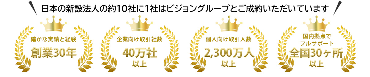 日本の新設法人の約10社に1社はビジョングループと成約 日本の新設法人の約10社に1社はビジョングループと成約
