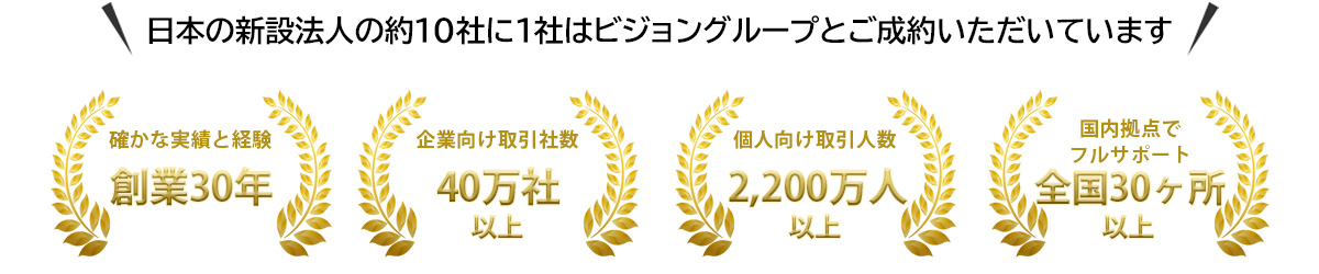 日本の新設法人の約10社に1社はビジョングループと成約 日本の新設法人の約10社に1社はビジョングループと成約