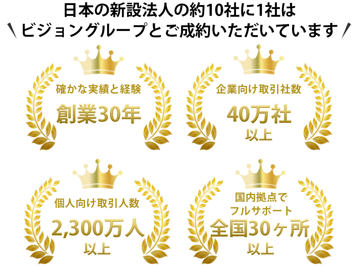 日本の新設法人の約10社に1社はビジョングループと成約 日本の新設法人の約10社に1社はビジョングループと成約