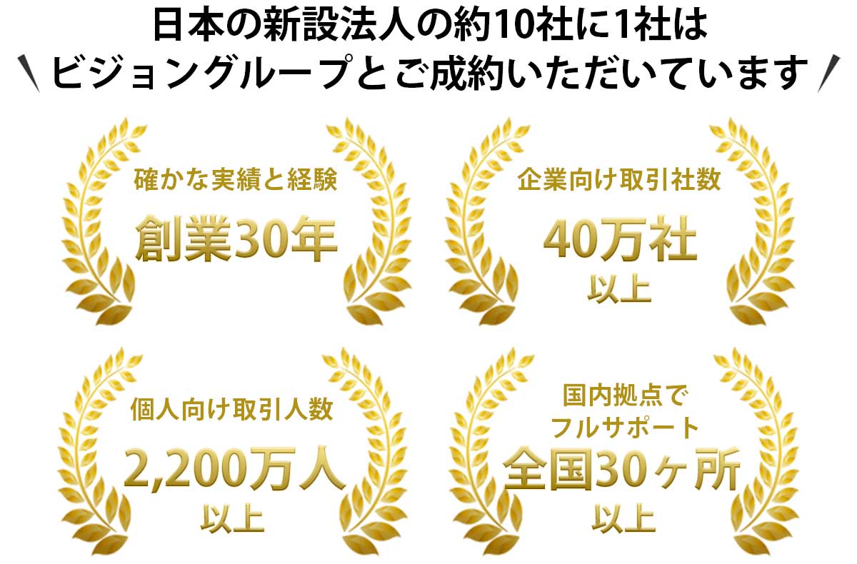 日本の新設法人の約10社に1社はビジョングループと成約 日本の新設法人の約10社に1社はビジョングループと成約