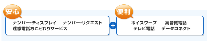 安心で便利な人気のオプション