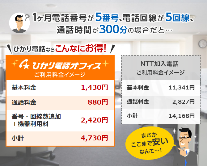 1ヶ月電話番号が5番号、電話回線が5回線、通話時間が300分の場合だと