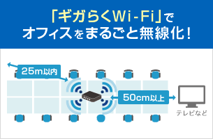 「ギガらくWiFi-Fi」でオフィスをまるごと無線化