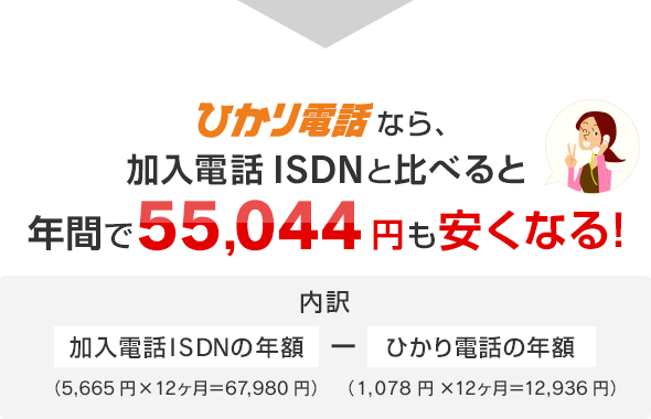 ひかり電話なら、加入電話ISDNと比べると年間で55,044円も安くなる！