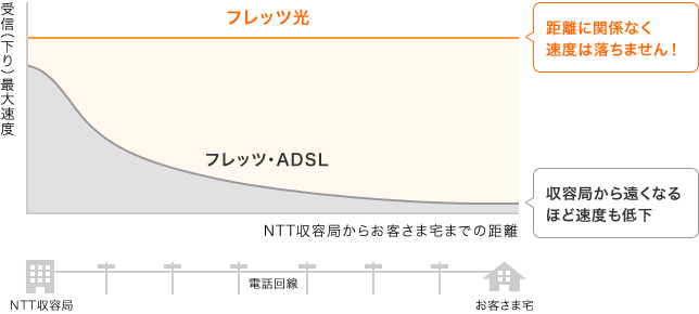 speed_graph_antei