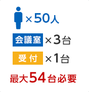 従業員×50人 会議室×3 受付×1＝最大54台必要