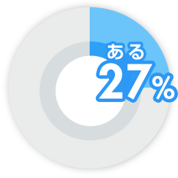 ある 27%